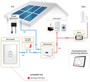 SolarEdge StorEdge set SE5K met 9,2kWh opslag