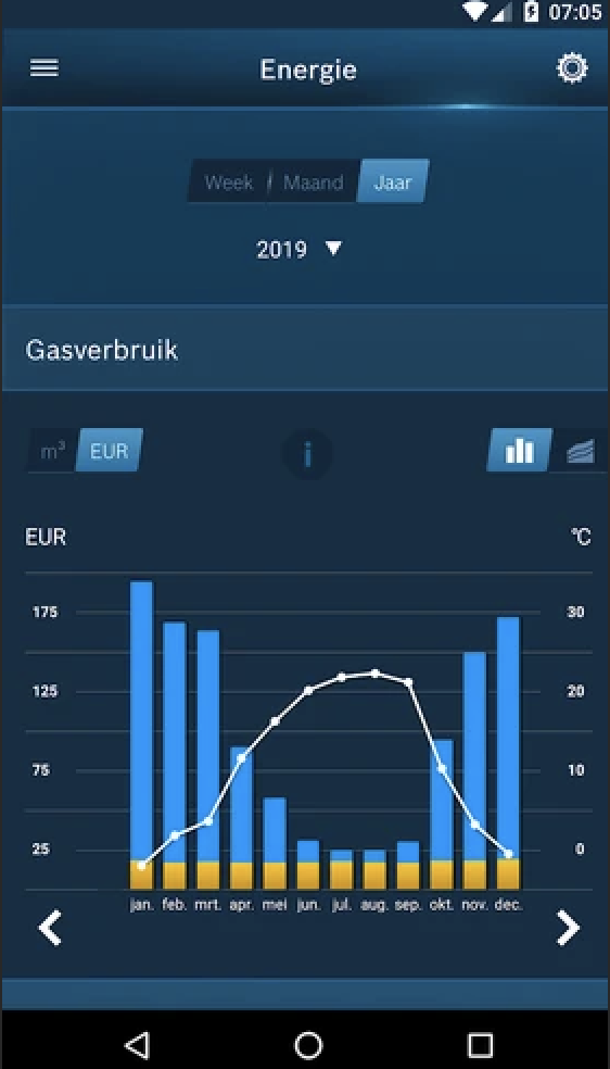 Reusachtig houd er rekening mee dat Kano Bosch EasyControl slimme thermostaat zwart | Sources Nrg